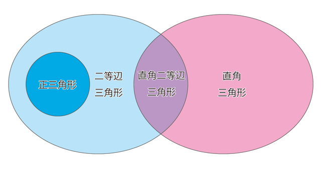 さまざまな三角形の関係