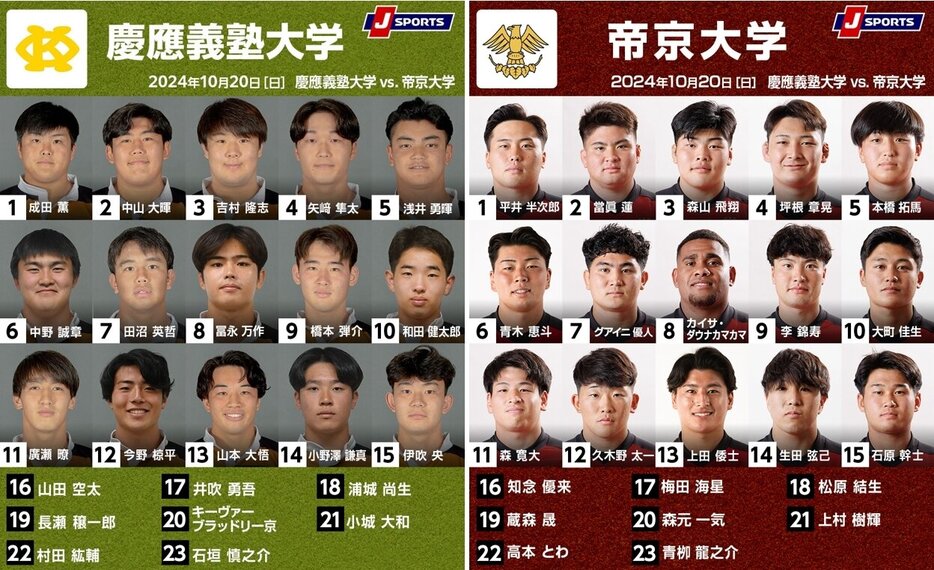 慶應義塾大学vs.帝京大学