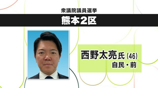 当選確実となった西野太亮氏(自民・前)