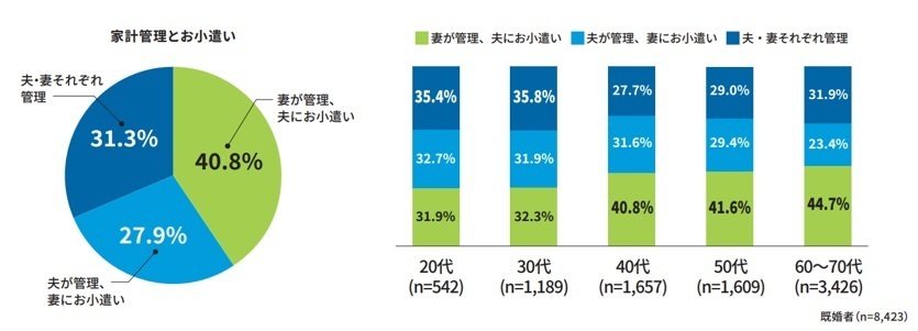 知事失職で注目の兵庫県　実は妻が家計を握っている土地柄だった？