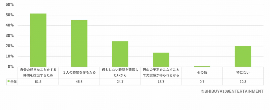 タイムパフォーマンスや、効率的な時間の過ごし方を意識する理由