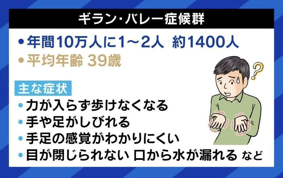 「ギラン・バレー症候群」とは