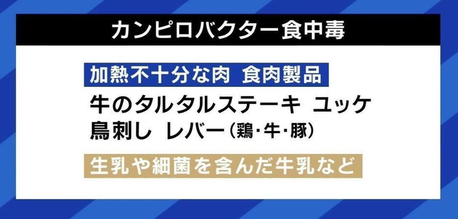 カンピロバクター食中毒