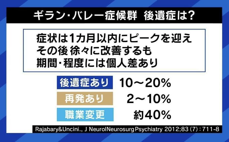 「ギラン・バレー症候群」 後遺症は