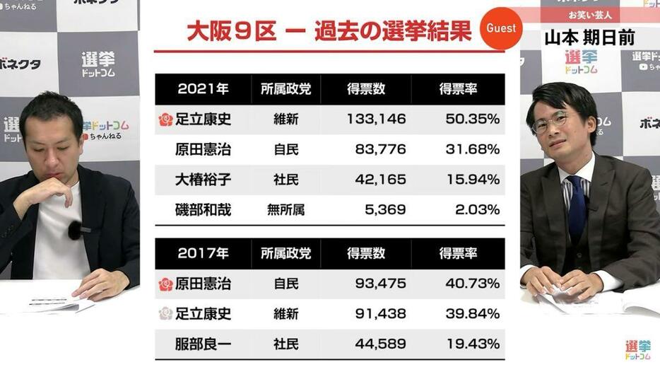 維新が首長選で勝てていない大阪9区、維新の勢いに陰り？四つ巴の構図は