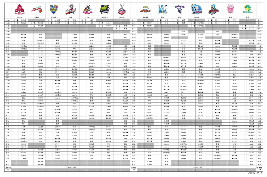 SV女子結果一覧（10月15日終了時点）