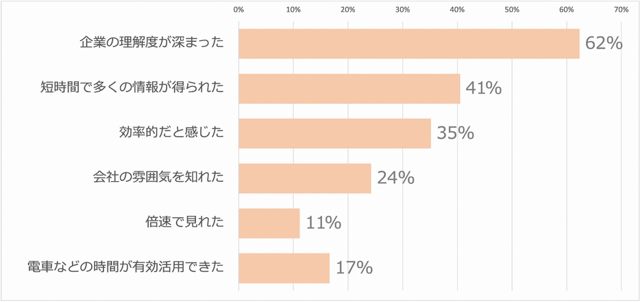 採用動画の良かった理由