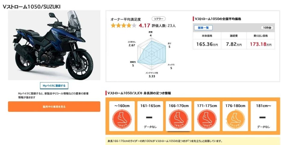 Vストローム1050のユーザー評価