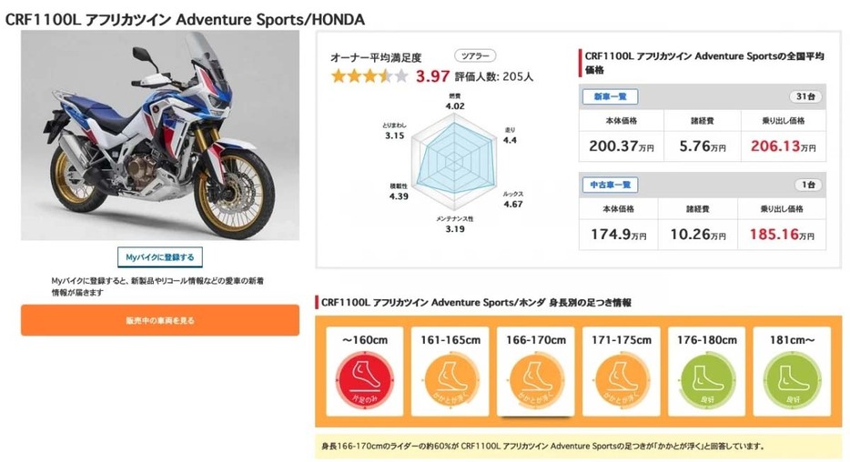 HONDA CRF1100L アフリカツイン Adventure Sports ESのユーザー評価