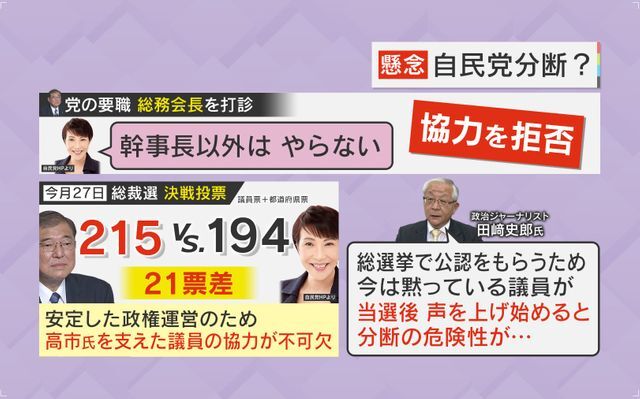 高市氏、『総務会長』固辞のワケ