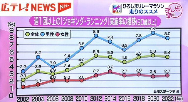 広島テレビ放送