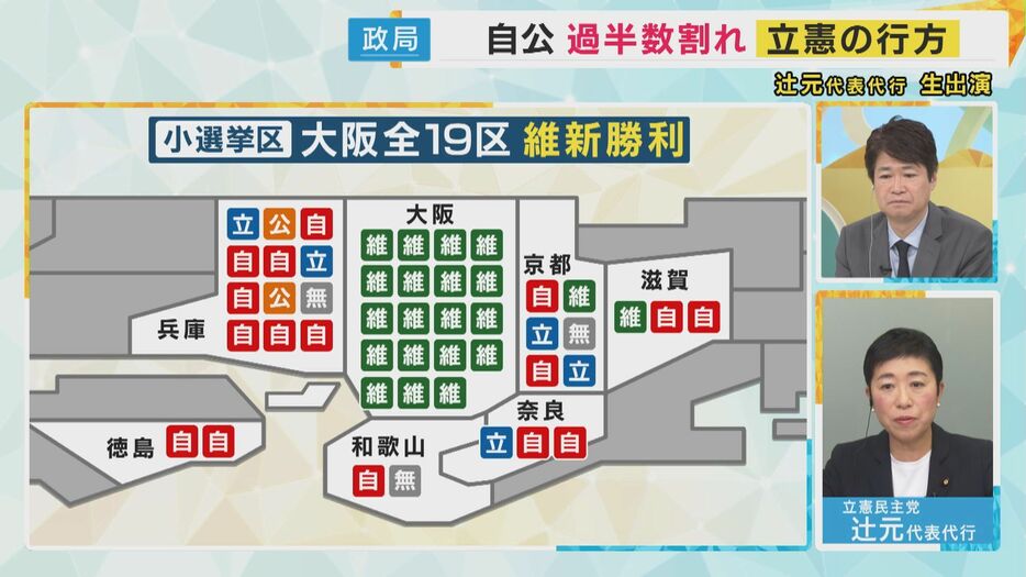 大阪では小選挙区で全勝した維新