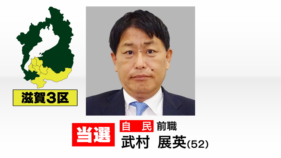 衆院選・滋賀３区　自民・武村展英氏が当選