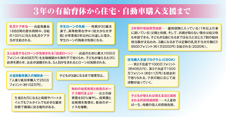 3年の有休育休から住宅・自動車購入支援まで