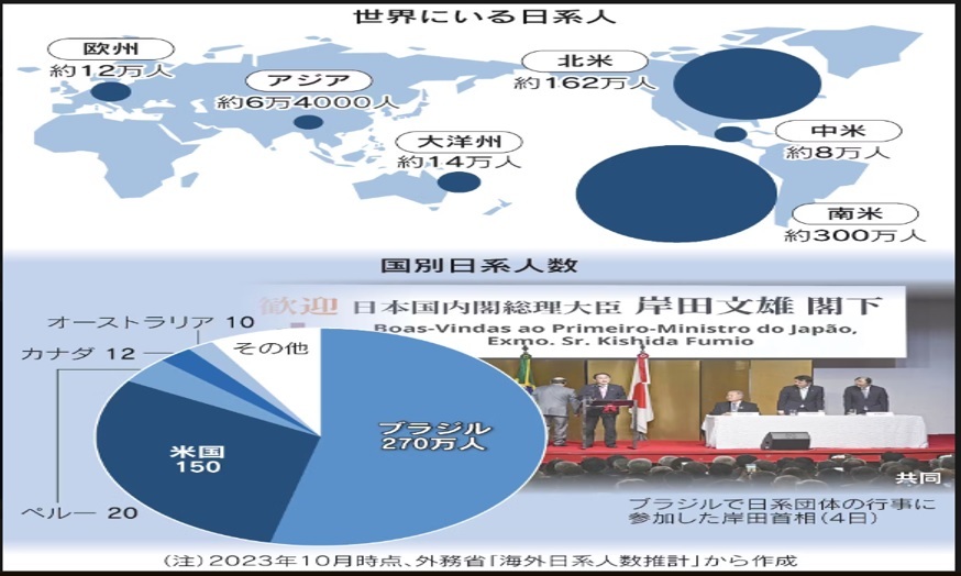 表1＝（日本経済新聞社作成）