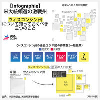 【Infographie】米大統領選の激戦州　ウィスコンシン