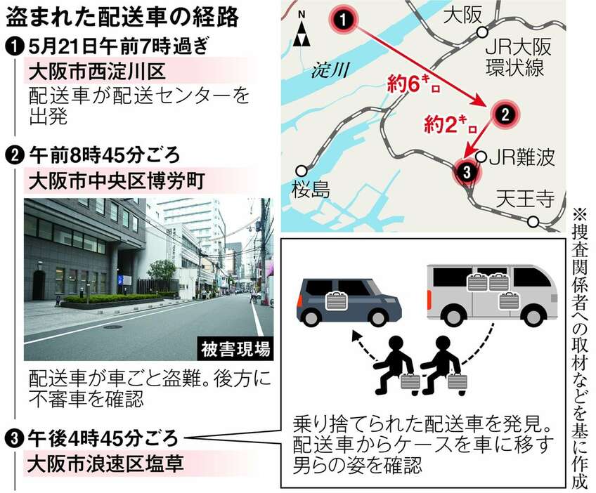 盗まれた配送車の経路