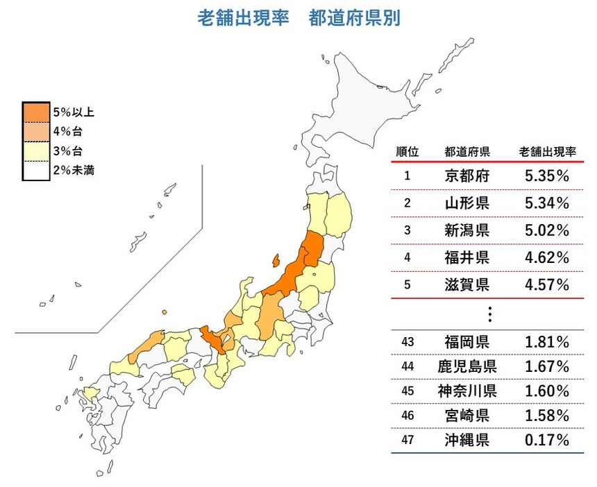 老舗企業　都道府県別