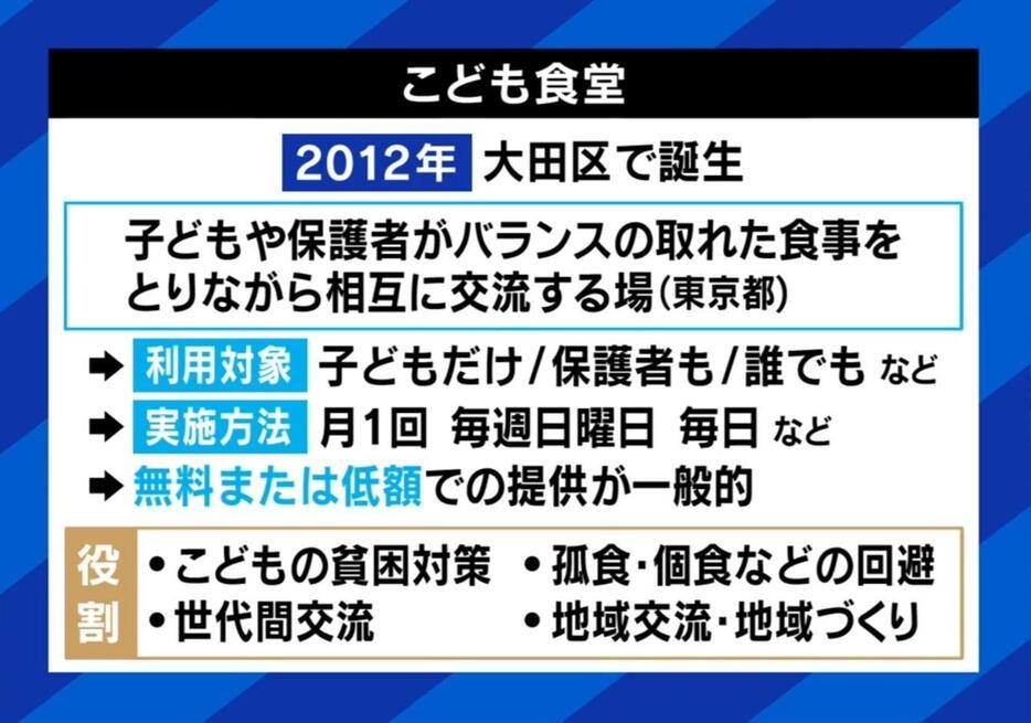 こども食堂とは