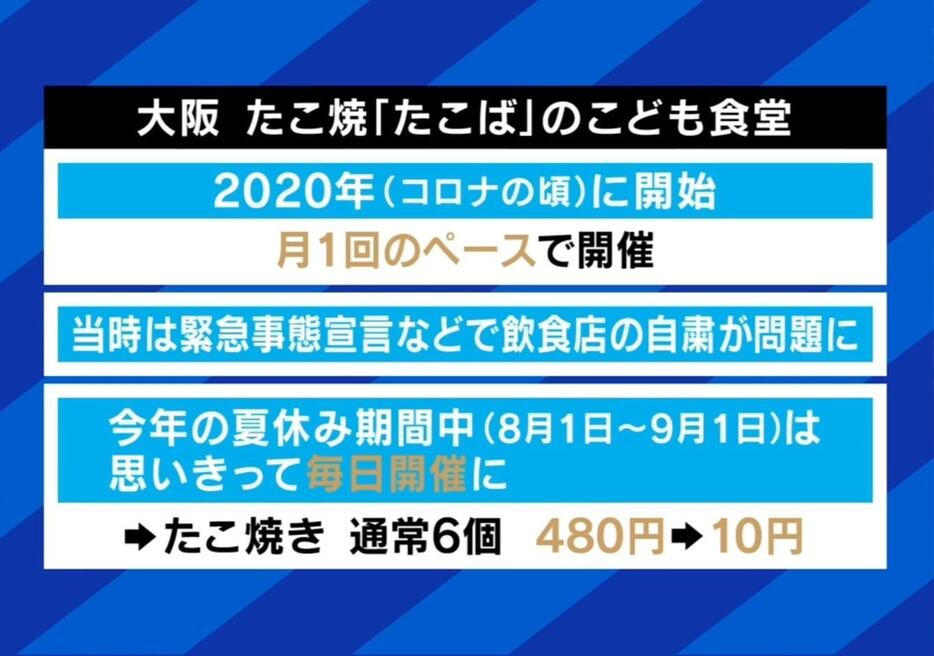 大阪のたこやき店によるこども食堂