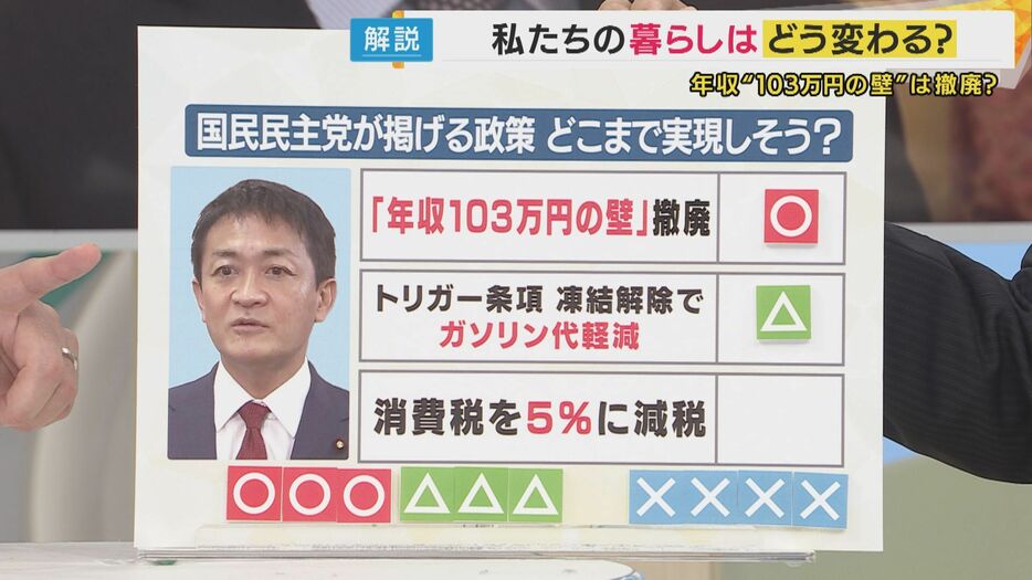 「ガソリン税軽減 大きな焦点に」