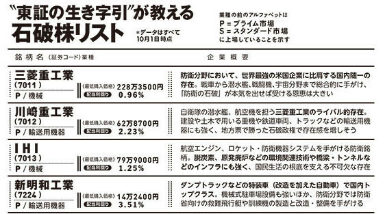 ＂東証の生き字引＂が教える石破株リスト