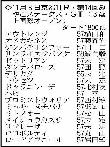 みやこステークスの登録馬。※騎手は想定