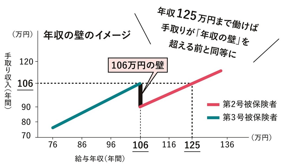 LEEweb