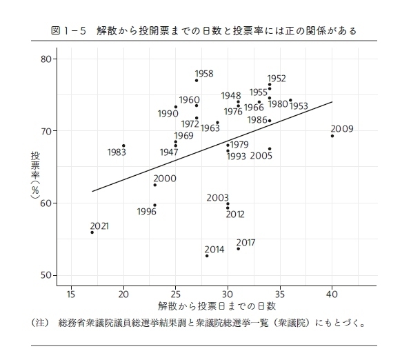 【図1】