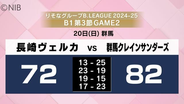 NIB長崎国際テレビ