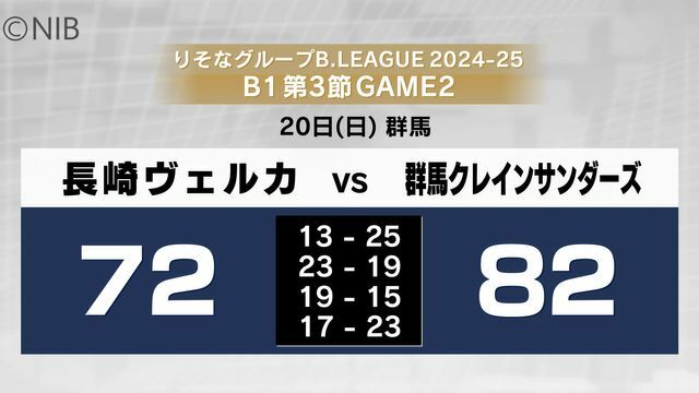 NIB長崎国際テレビ