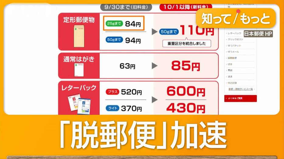 「脱郵便」加速　30年ぶり20円超の値上げで請求書はメールに…年賀状どうする？