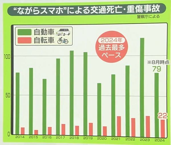 日テレNEWS NNN