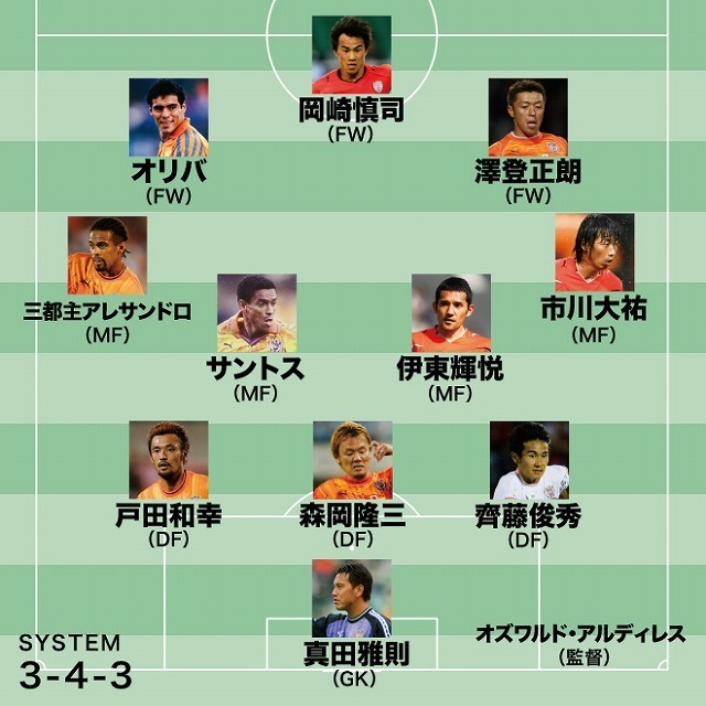 市川氏が選んだ清水の歴代ベストイレブン。（C）SOCCER DIGEST