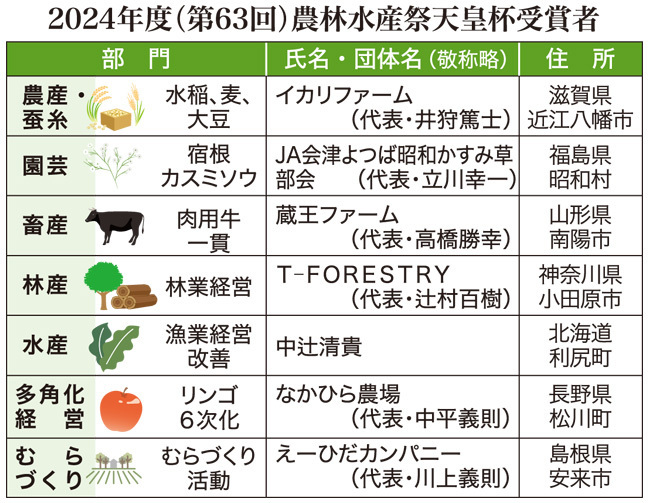 天皇杯の受賞者