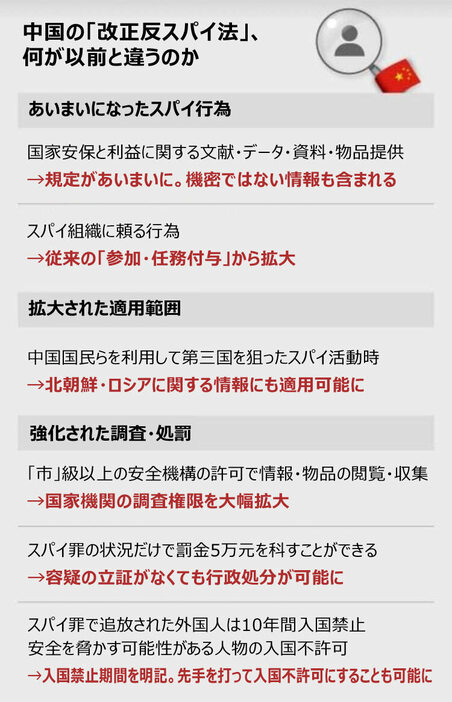 (写真：朝鮮日報日本語版) ▲中国の反スパイ法の改正点。資料＝朝鮮DB、グラフィックス＝ヤン・ジンギョン