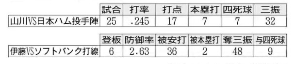 読売新聞