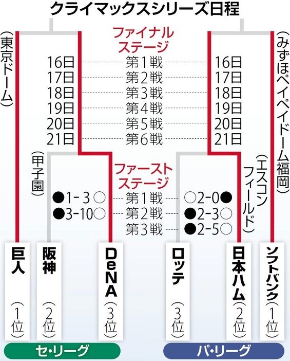 読売新聞