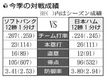 読売新聞