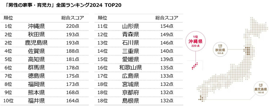 出典：積水ハウス「男性育休白書2024」を発表！のリリースより転載