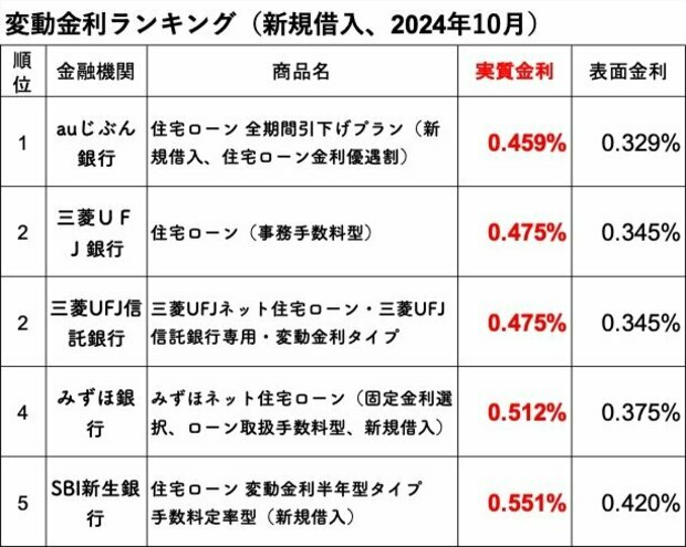 ダイヤモンド不動産研究所