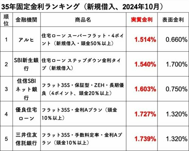 ダイヤモンド不動産研究所