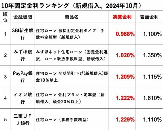 ダイヤモンド不動産研究所