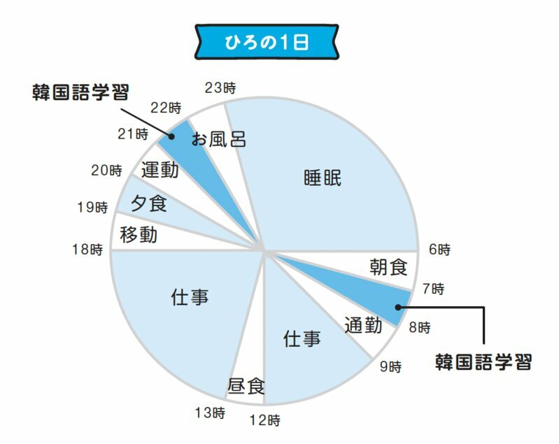 『韓国語1年生』本文より