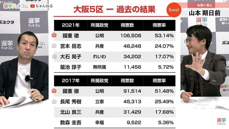 2021年衆院選と比べてどうなる？自公の協力関係がカギ