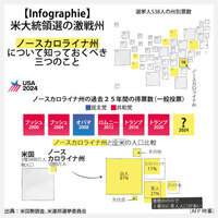 【Infographie】米大統領選の激戦州　ノースカロライナ