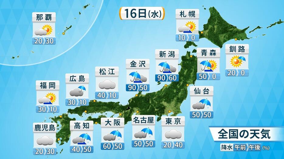 16日(水)の天気予報と降水確率