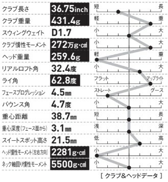 米国モデルらしいストレート系の顔で素直に構えやすい