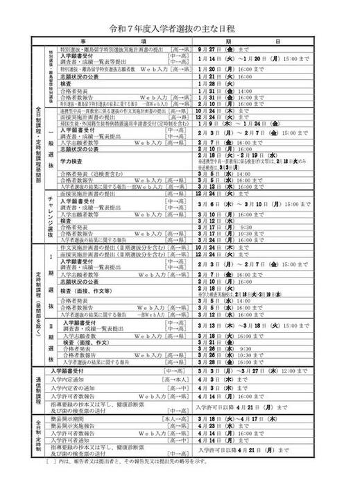 令和7年度 入学者選抜のおもな日程