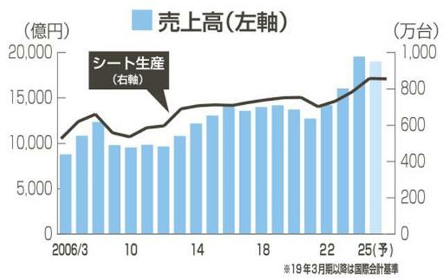 （写真：中部経済新聞）